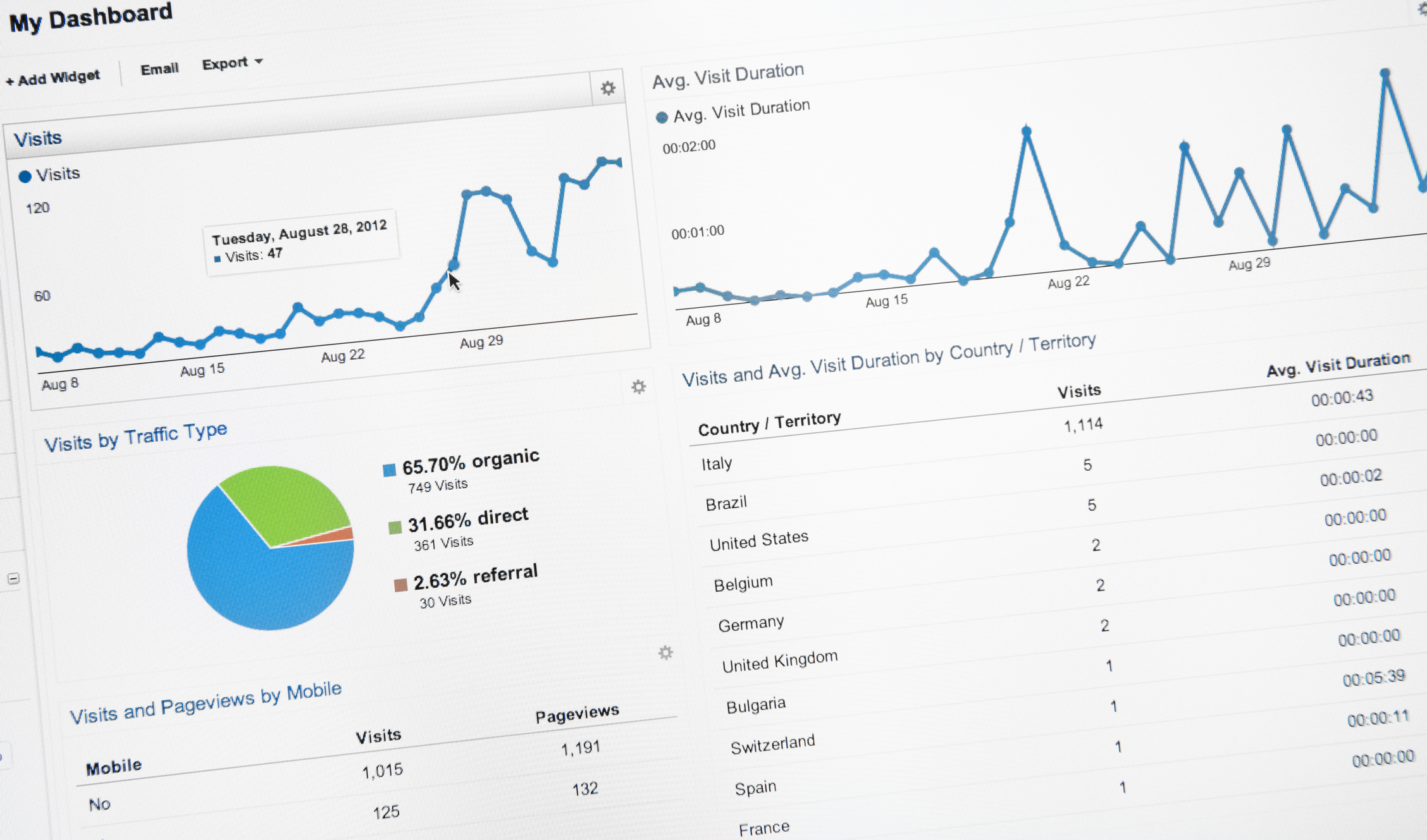 How To Get the Most Out of your Marketing and Recruitment using Google Analytics 4