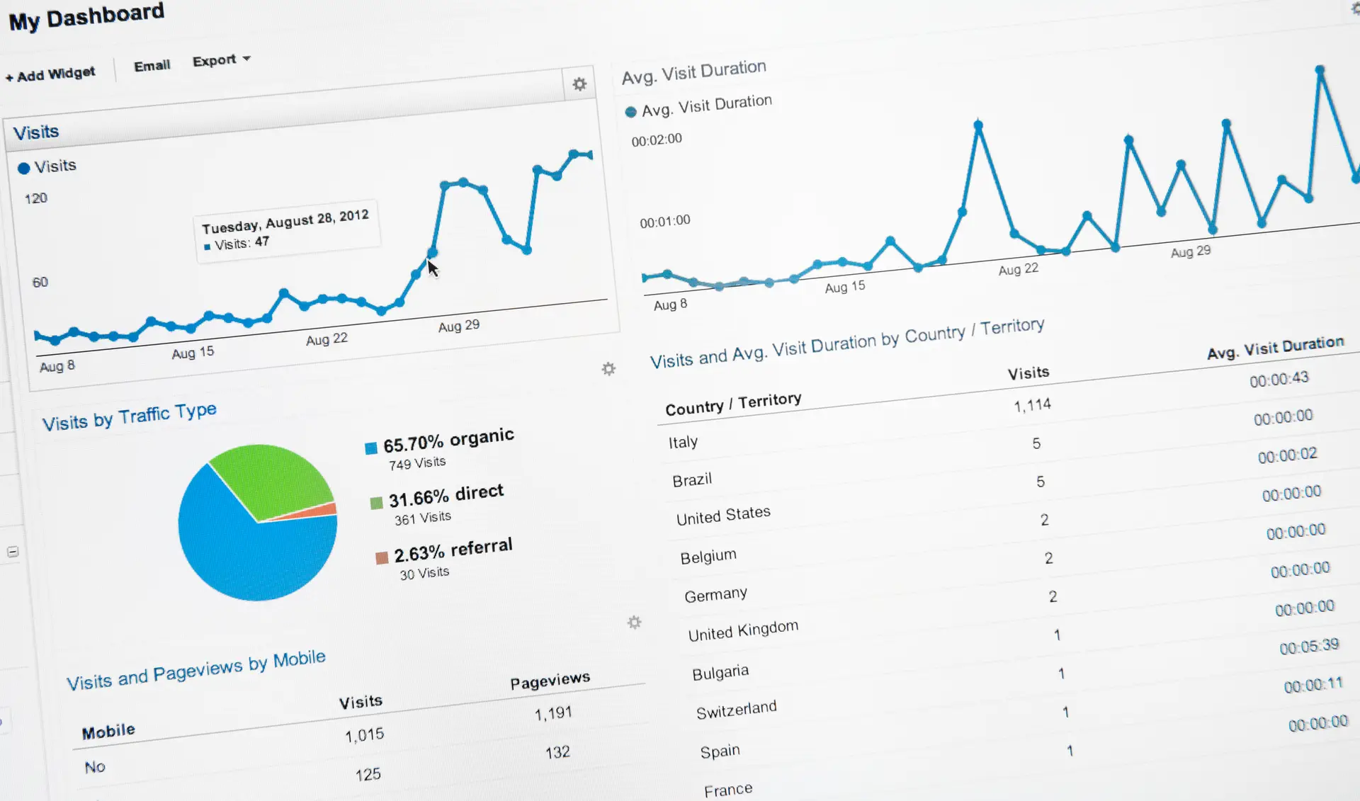 How To Get the Most Out of your Marketing and Recruitment using Google Analytics 4